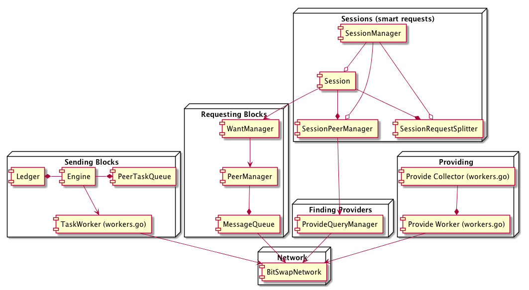 docs/go-bitswap.png