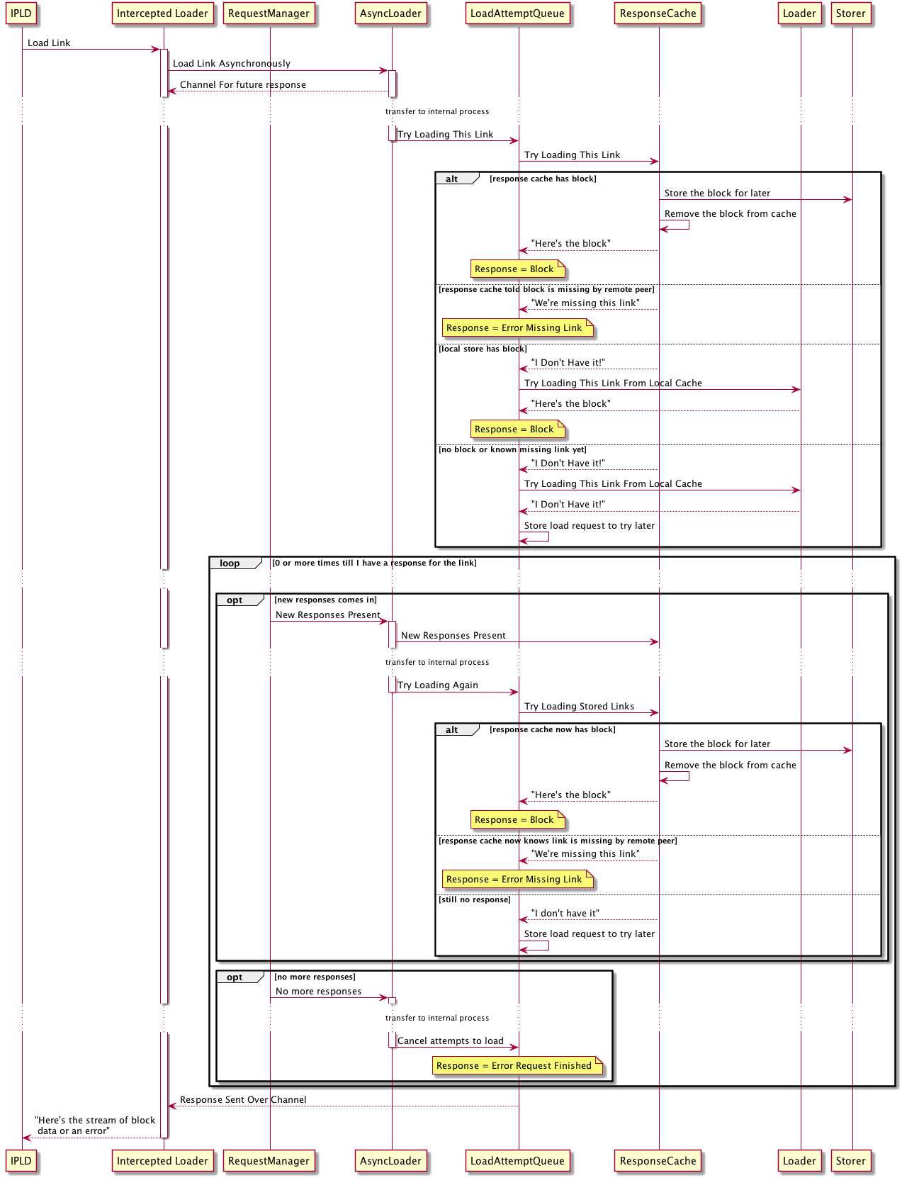 docs/async-loading.png